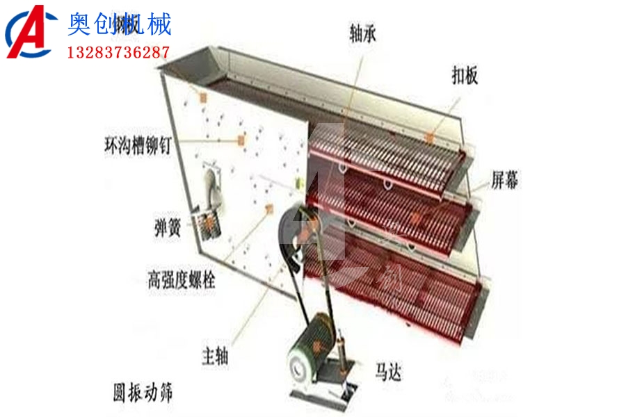單層礦用圓振動(dòng)篩