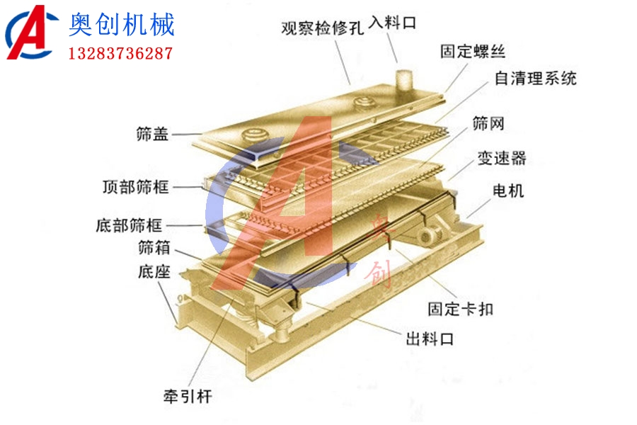 面粉專(zhuān)用精細篩分設備