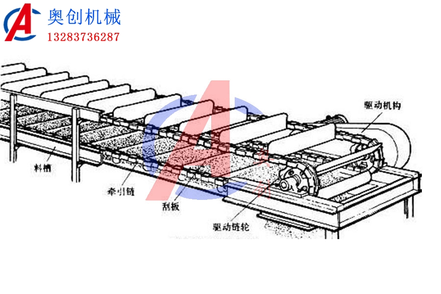 環(huán)鏈刮板輸送機