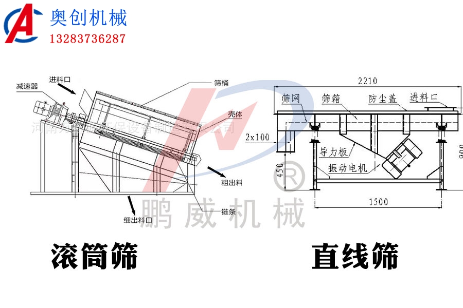 滾筒篩與振動(dòng)篩哪個(gè)效率高？