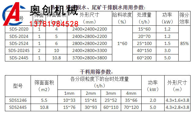 高頻電磁振網(wǎng)篩